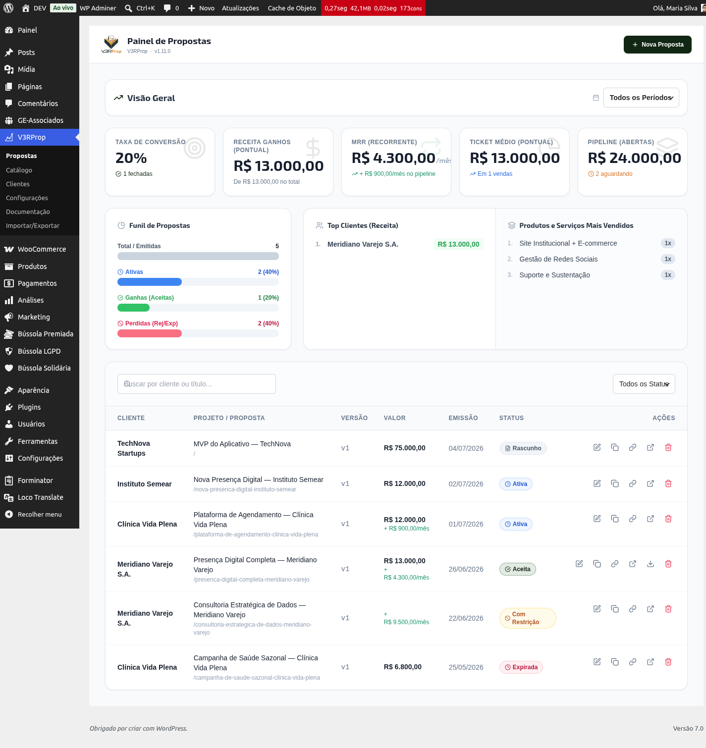 Painel de Propostas com os indicadores no topo e a tabela de propostas